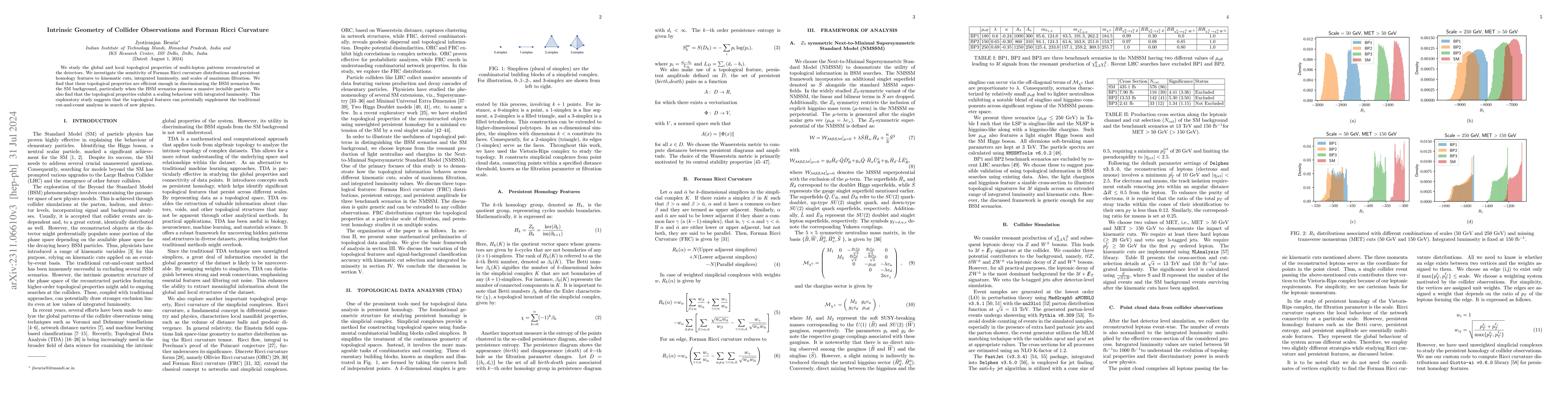 Thumbnail for Intrinsic Geometry of Collider Observations and Forman Ricci Curvature