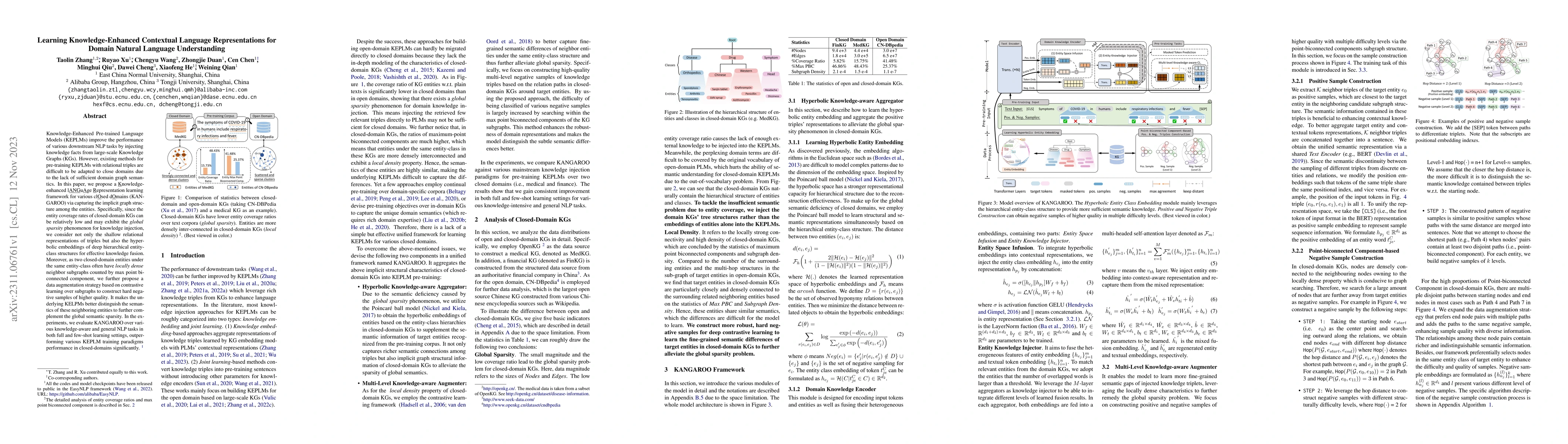Thumbnail for Learning Knowledge-Enhanced Contextual Language Representations for
  Domain Natural Language Understanding