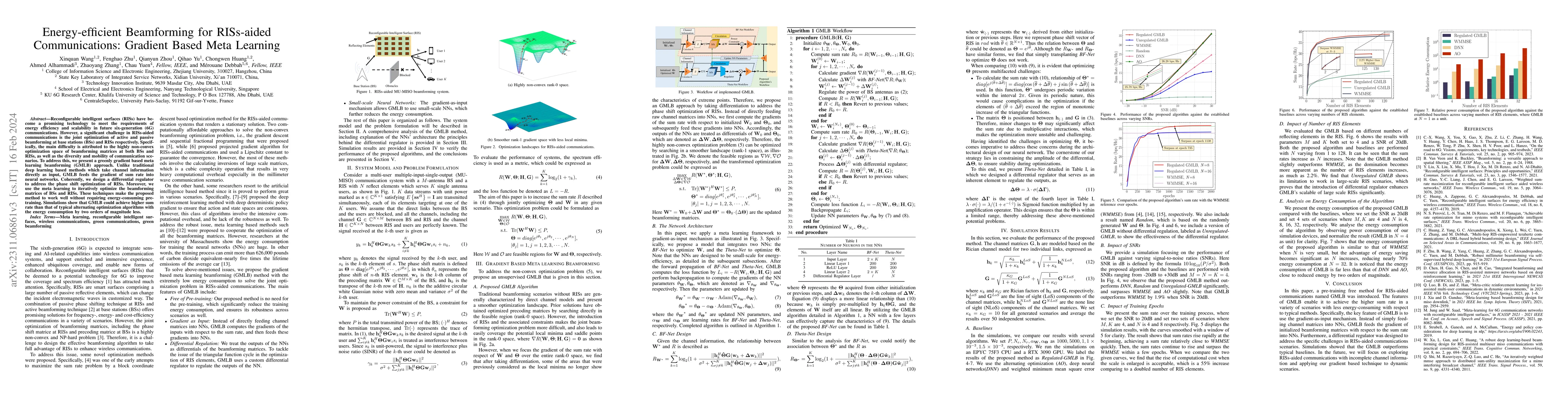 Thumbnail for Energy-efficient Beamforming for RISs-aided Communications: Gradient
  Based Meta Learning