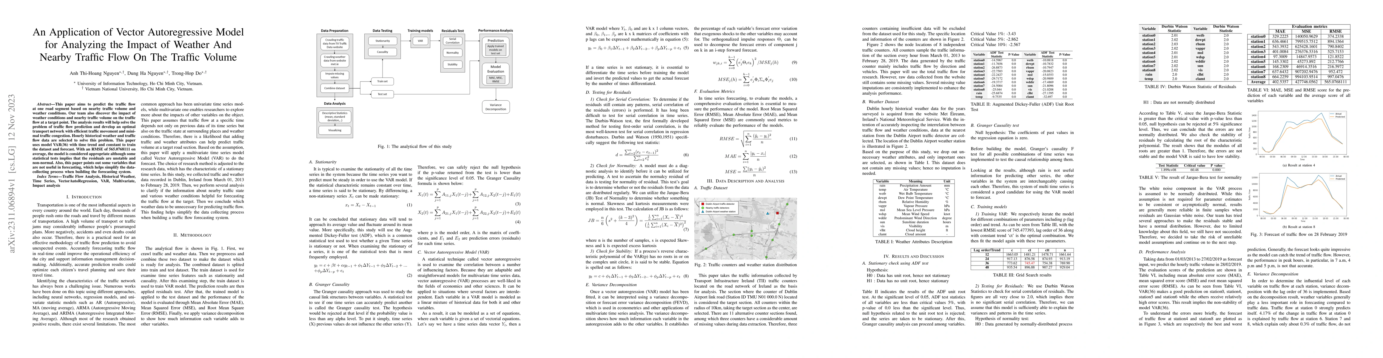 Thumbnail for An Application of Vector Autoregressive Model for Analyzing the Impact
  of Weather And Nearby Traffic Flow On The Traffic Volume