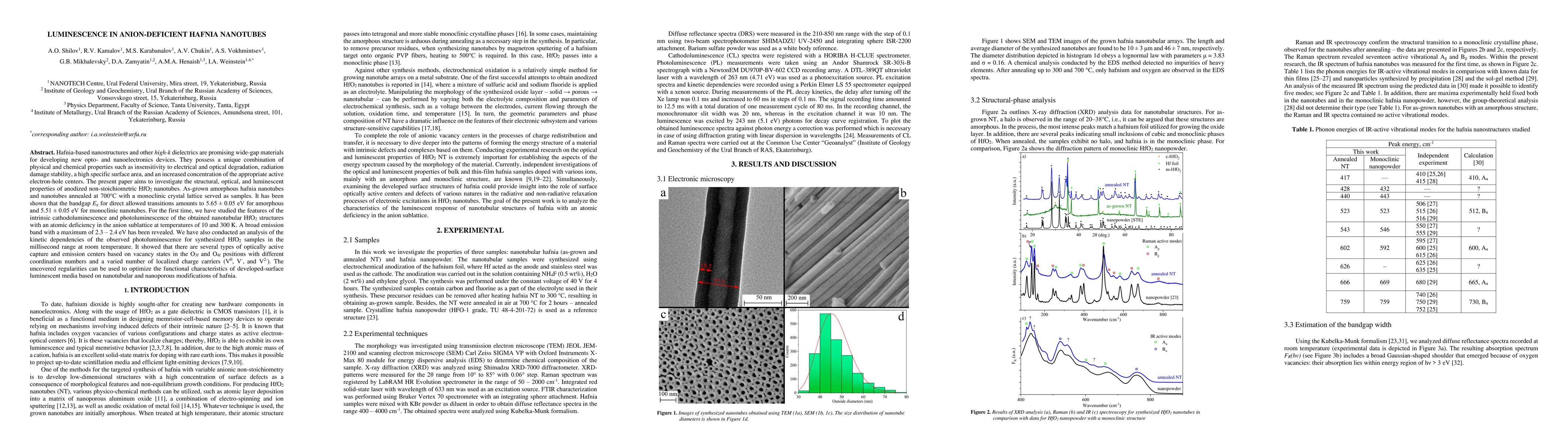 Thumbnail for Luminescence in anion-deficient hafnia nanotubes