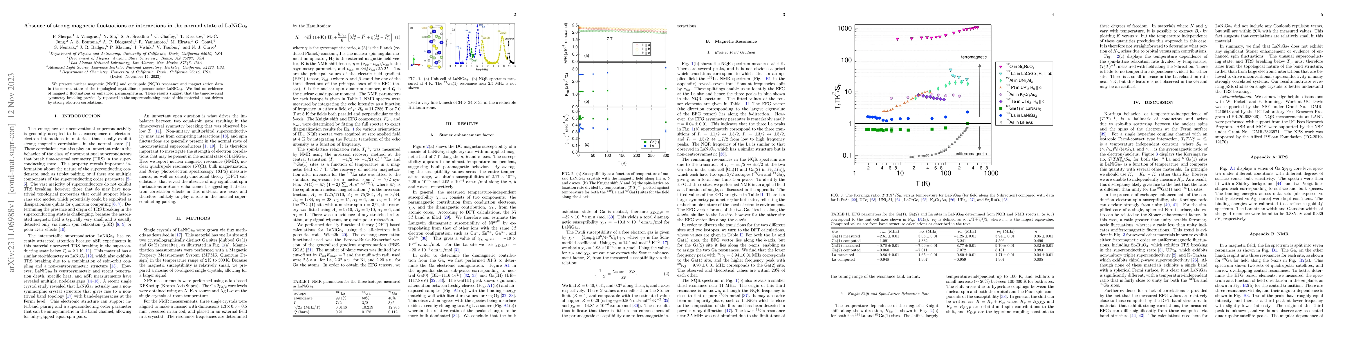 Thumbnail for Absence of strong magnetic fluctuations or interactions in the normal
  state of LaNiGa$_2$