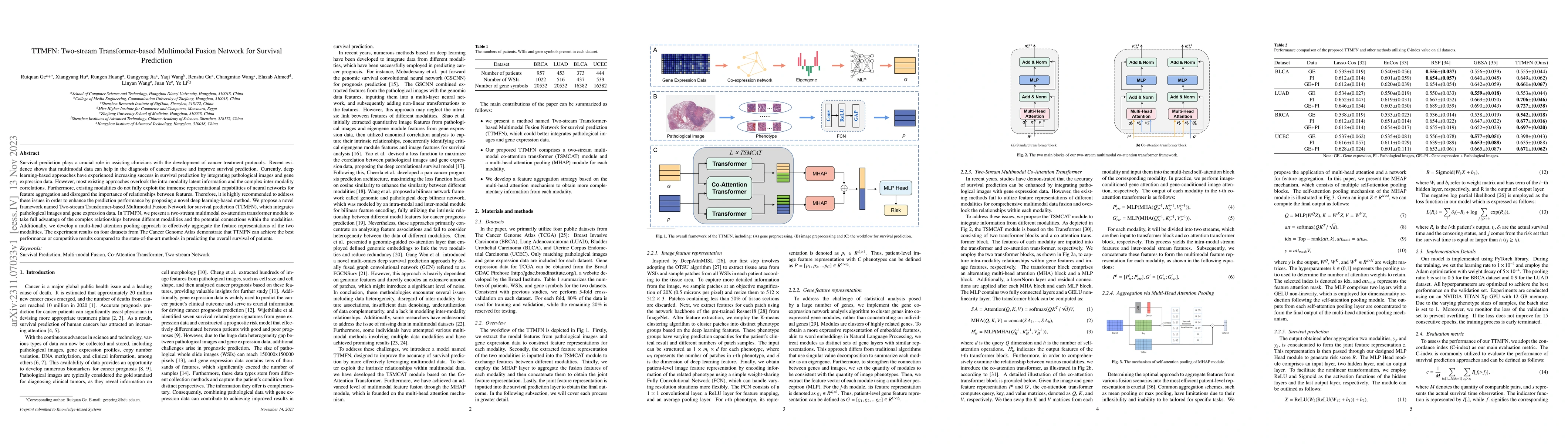 Thumbnail for TTMFN: Two-stream Transformer-based Multimodal Fusion Network for
  Survival Prediction