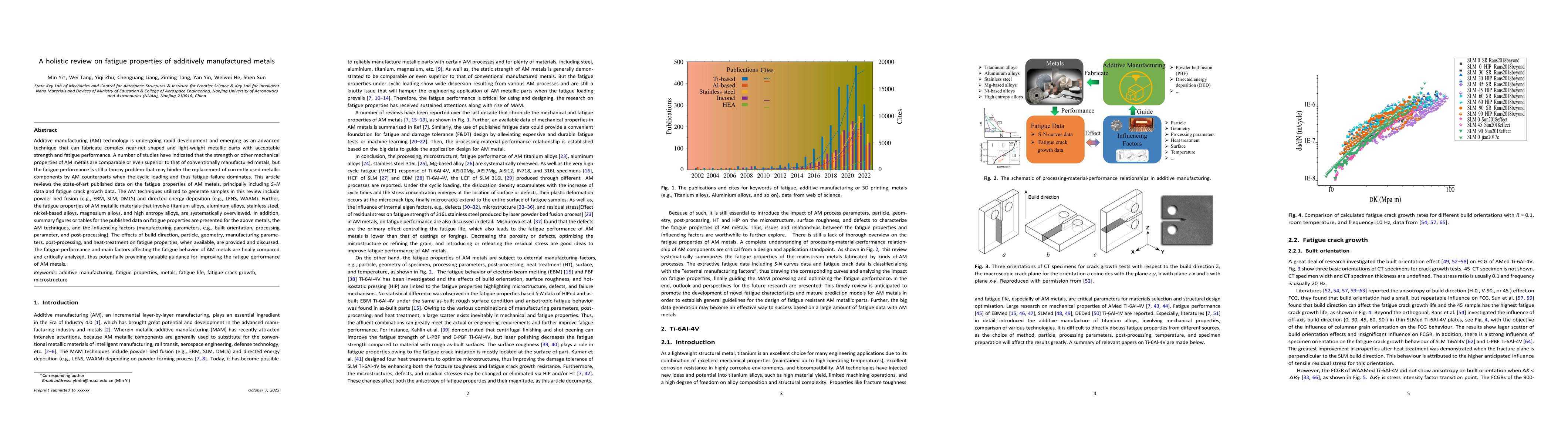 Thumbnail for A holistic review on fatigue properties of additively manufactured
  metals