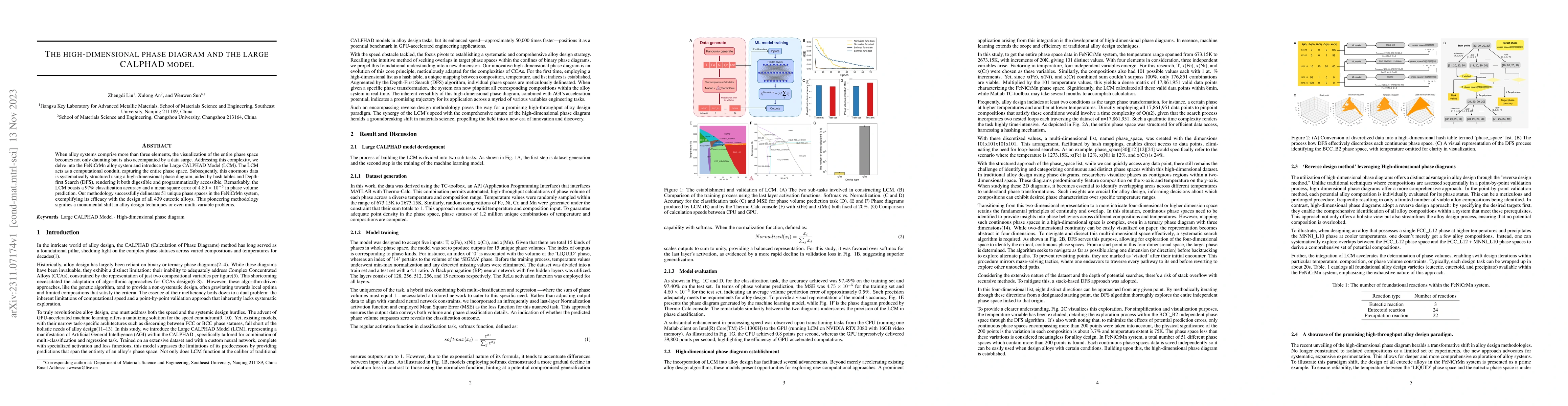 Thumbnail for The High-dimensional Phase Diagram and the Large CALPHAD Model
