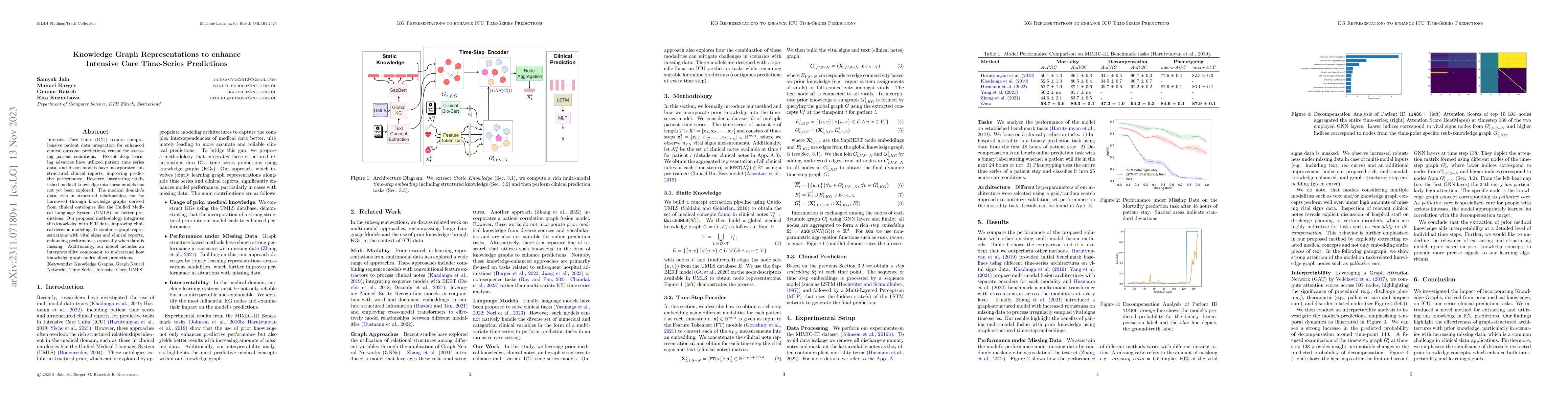 Thumbnail for Knowledge Graph Representations to enhance Intensive Care Time-Series
  Predictions