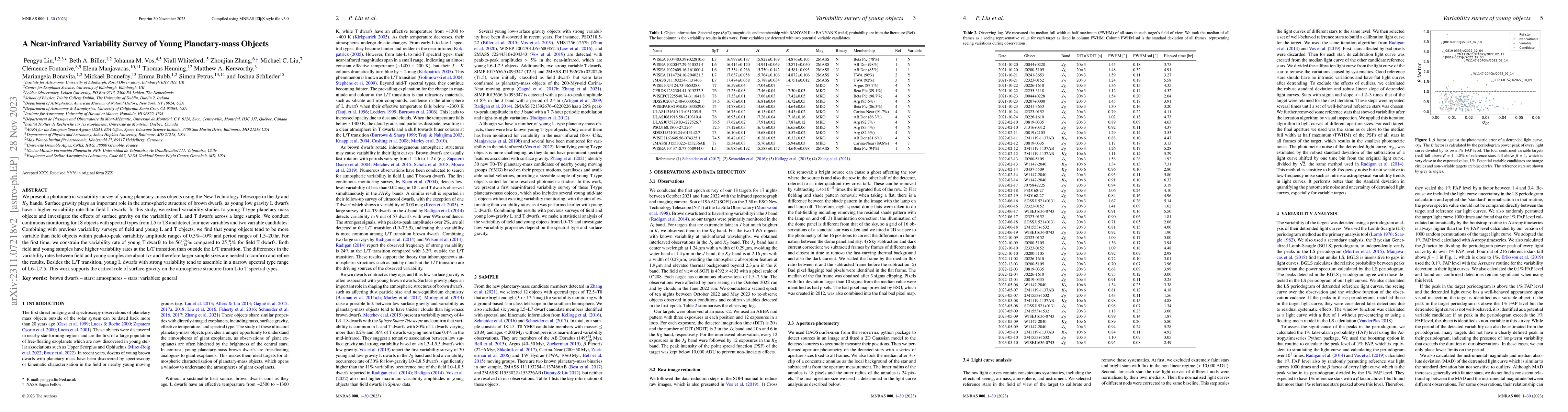 Thumbnail for A Near-infrared Variability Survey of Young Planetary-mass Objects