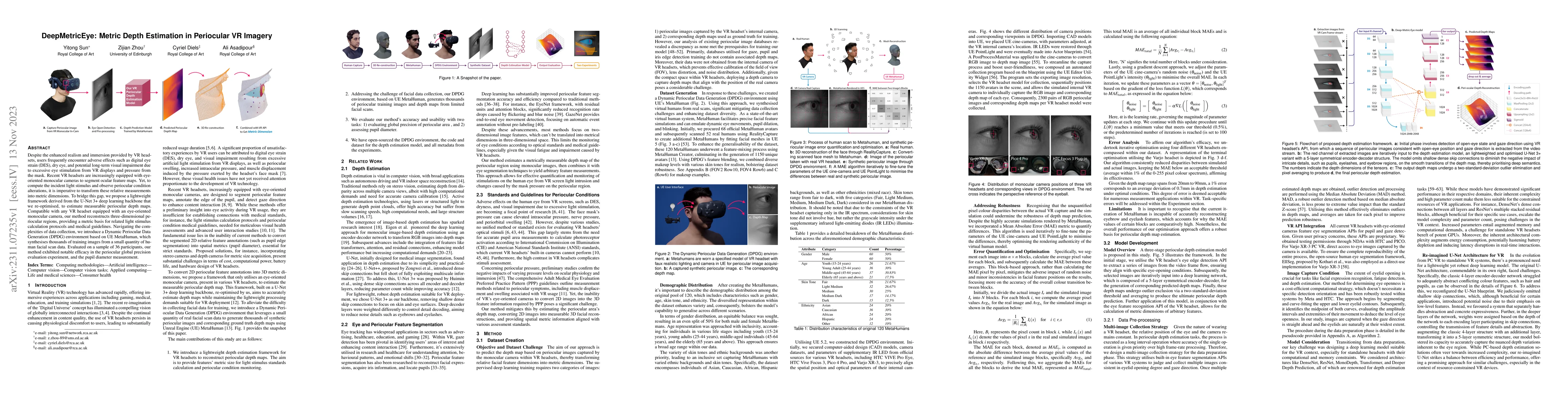 Thumbnail for DeepMetricEye: Metric Depth Estimation in Periocular VR Imagery