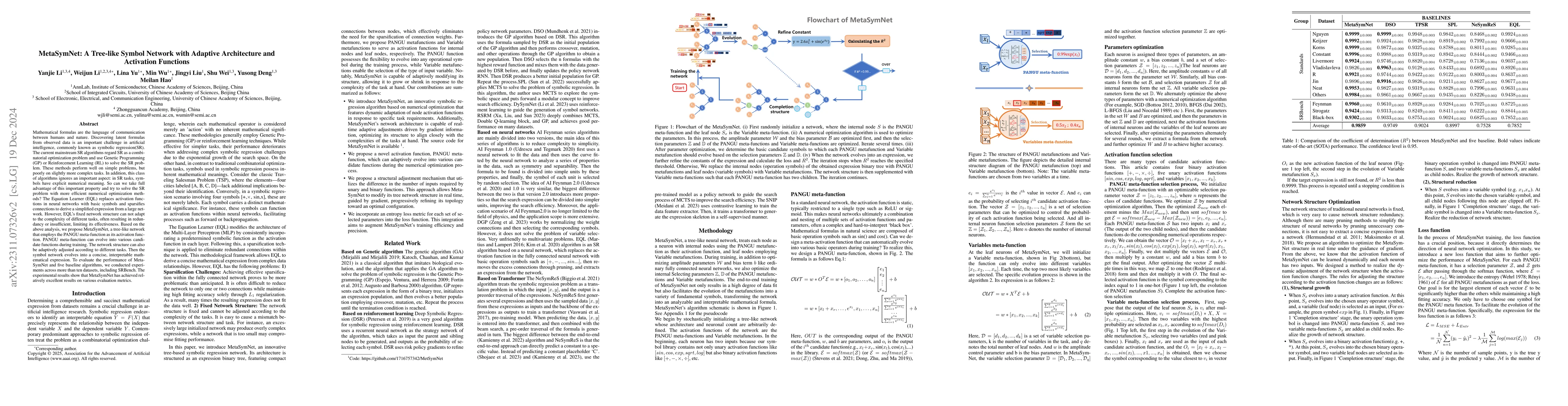 Thumbnail for MetaSymNet: A Dynamic Symbolic Regression Network Capable of Evolving
  into Arbitrary Formulations