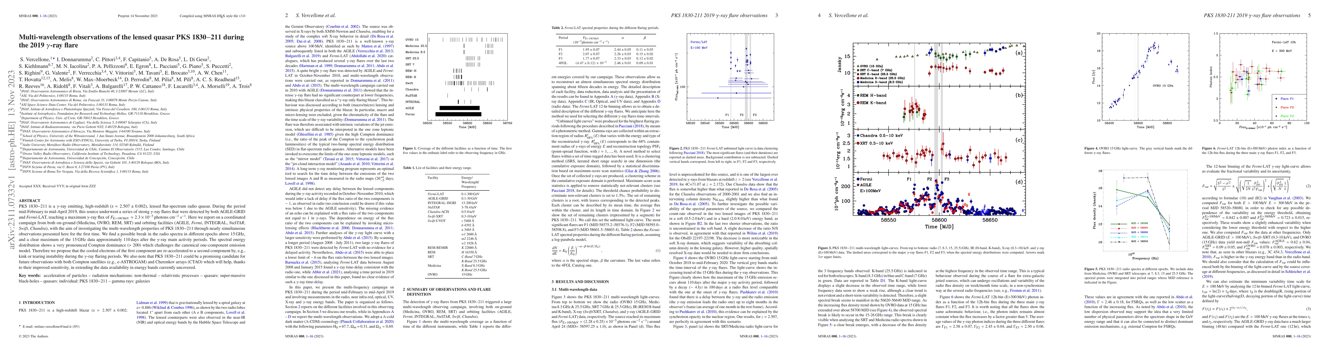 Thumbnail for Multi-wavelength observations of the lensed quasar PKS 1830$-$211 during
  the 2019 $\gamma$-ray flare