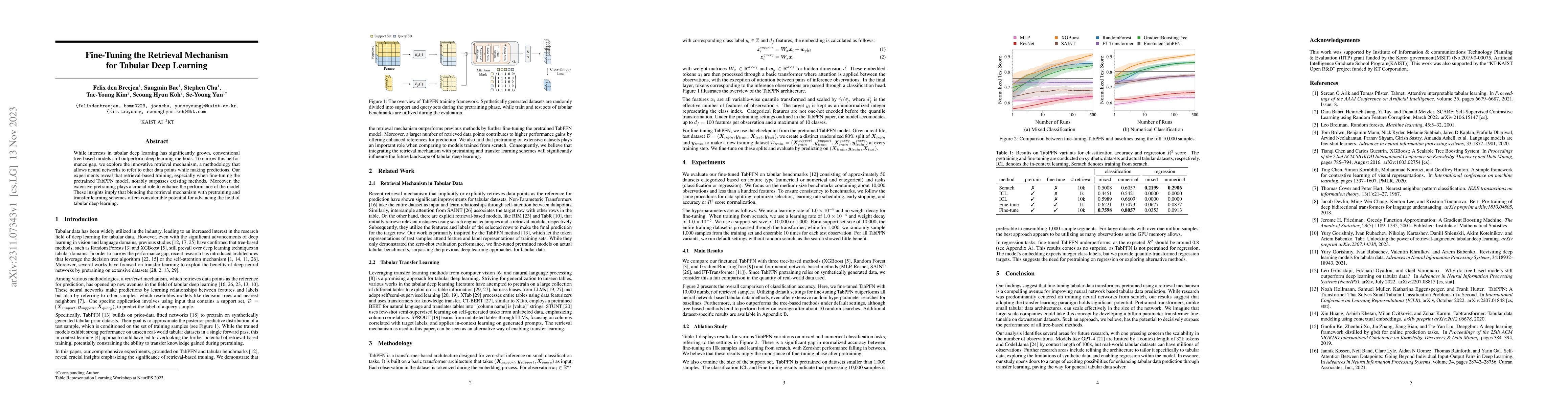 Thumbnail for Fine-Tuning the Retrieval Mechanism for Tabular Deep Learning