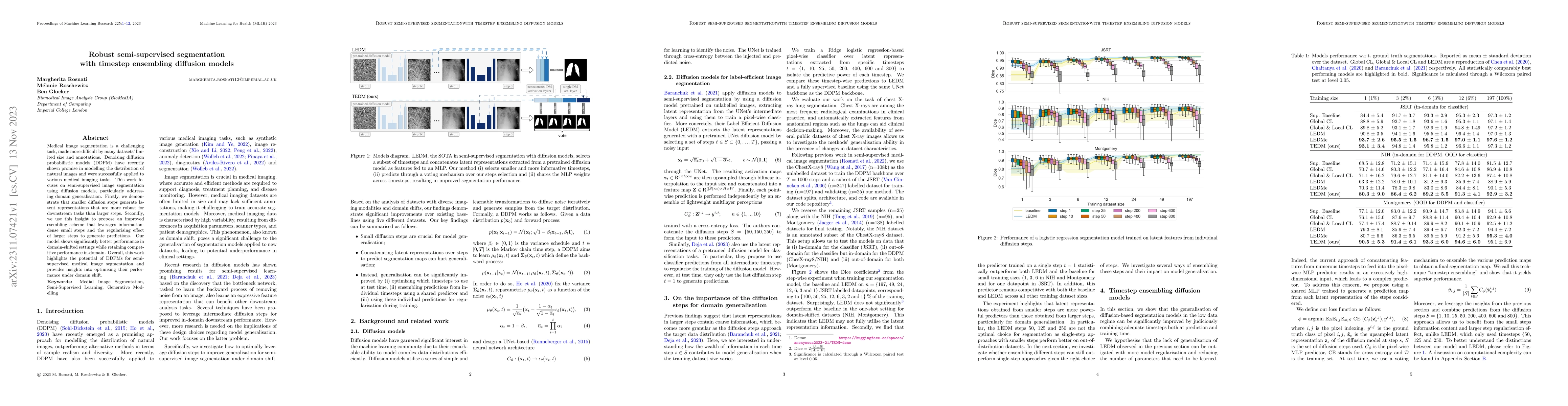 Thumbnail for Robust semi-supervised segmentation with timestep ensembling diffusion
  models