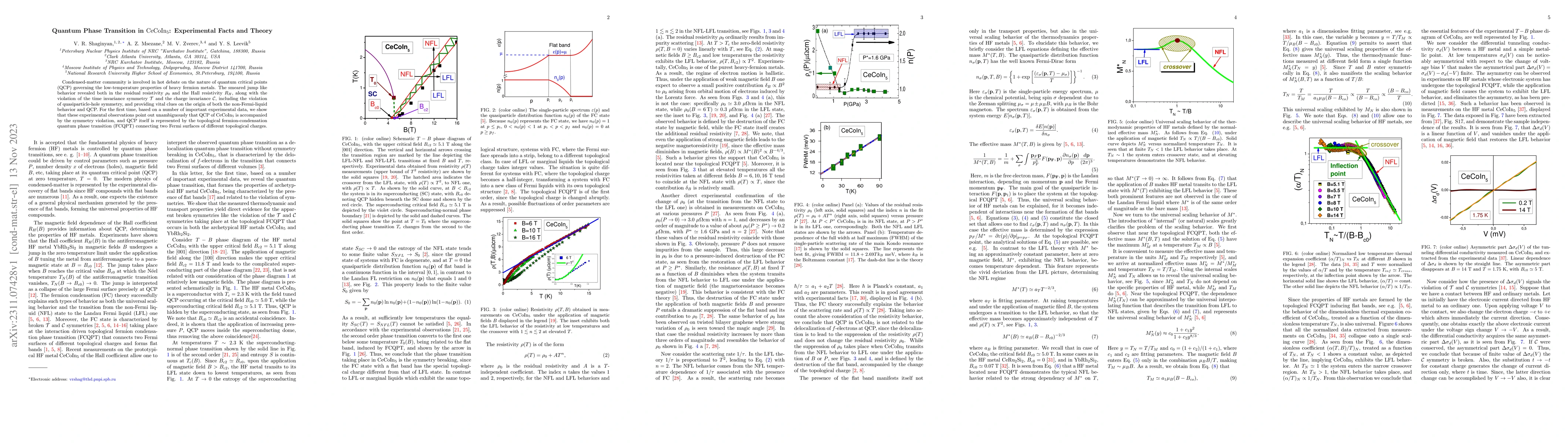 Thumbnail for Quantum Phase Transition in $\rm CeCoIn_5$: Experimental Facts and
  Theory