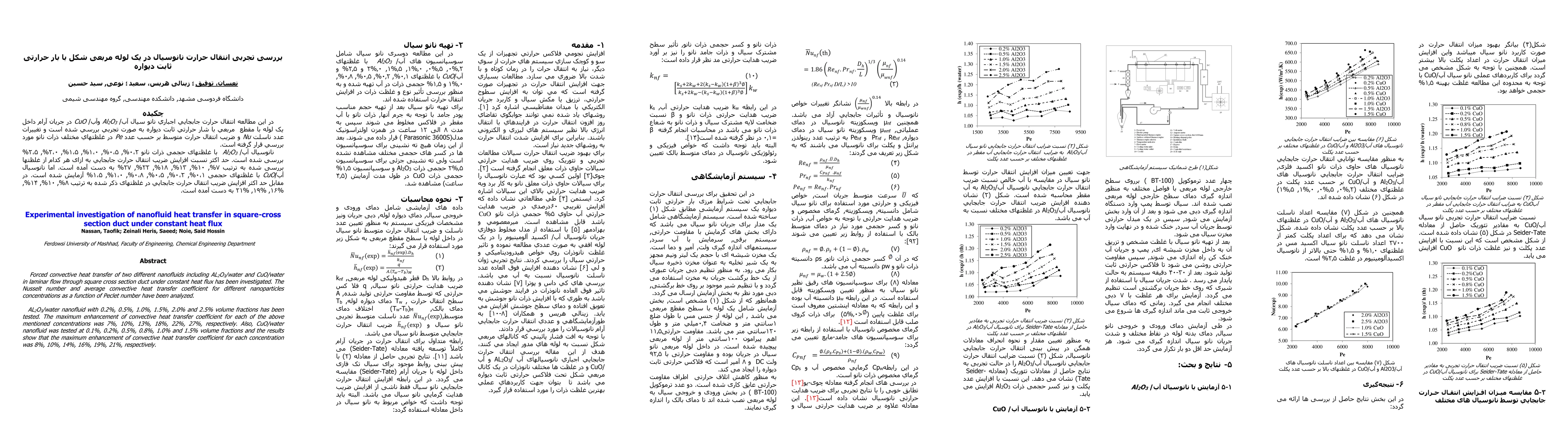 Thumbnail for Experimental Investigation of nanofluid heat transfer in a square
  cross-sectional duct