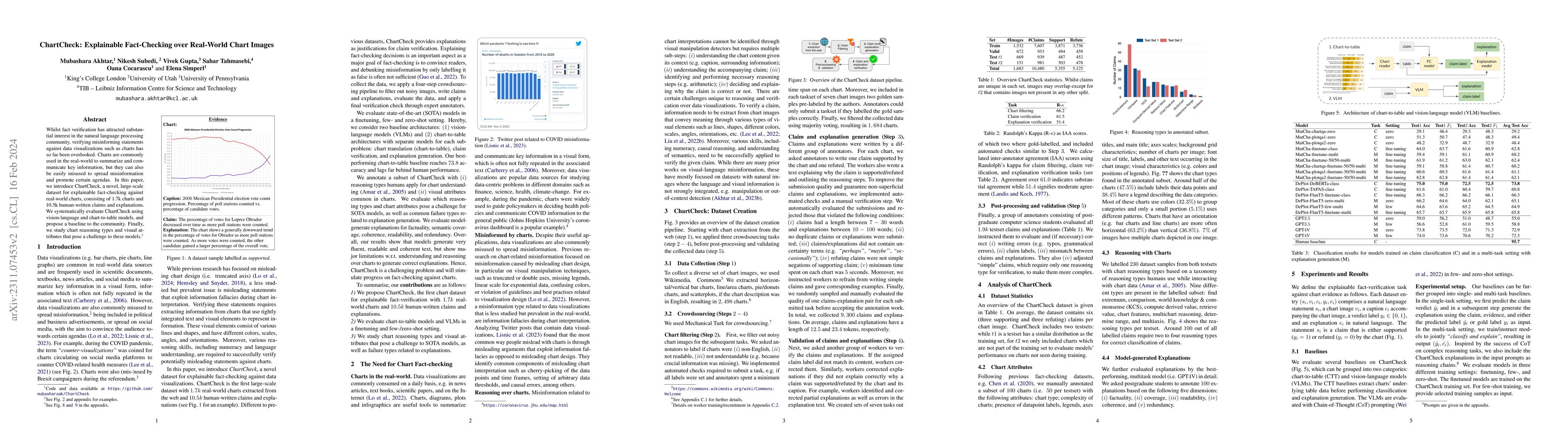 Thumbnail for ChartCheck: Explainable Fact-Checking over Real-World Chart Images