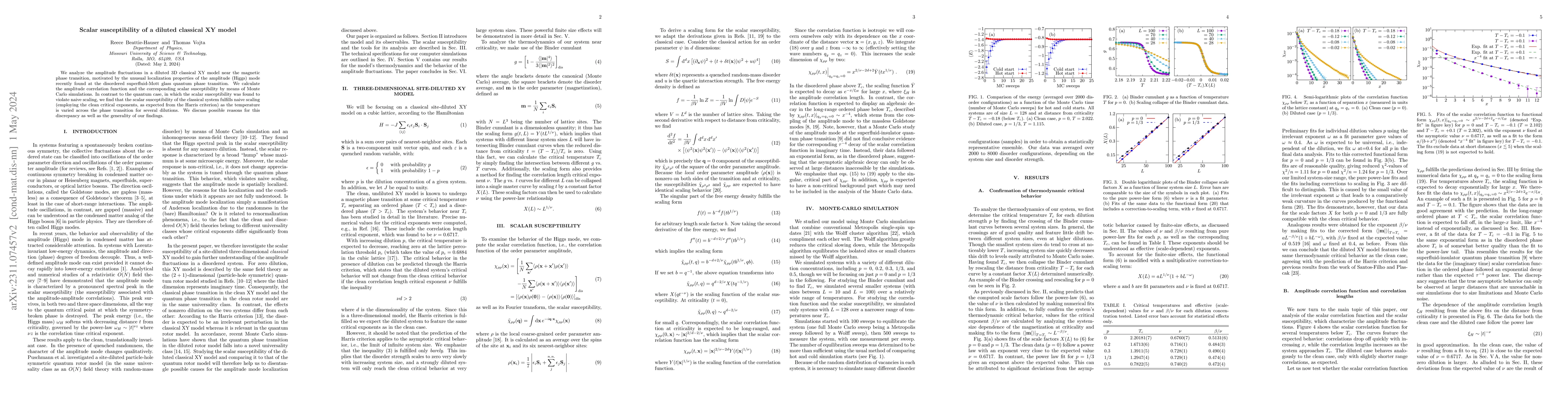 Thumbnail for Scalar susceptibility of a diluted classical XY model