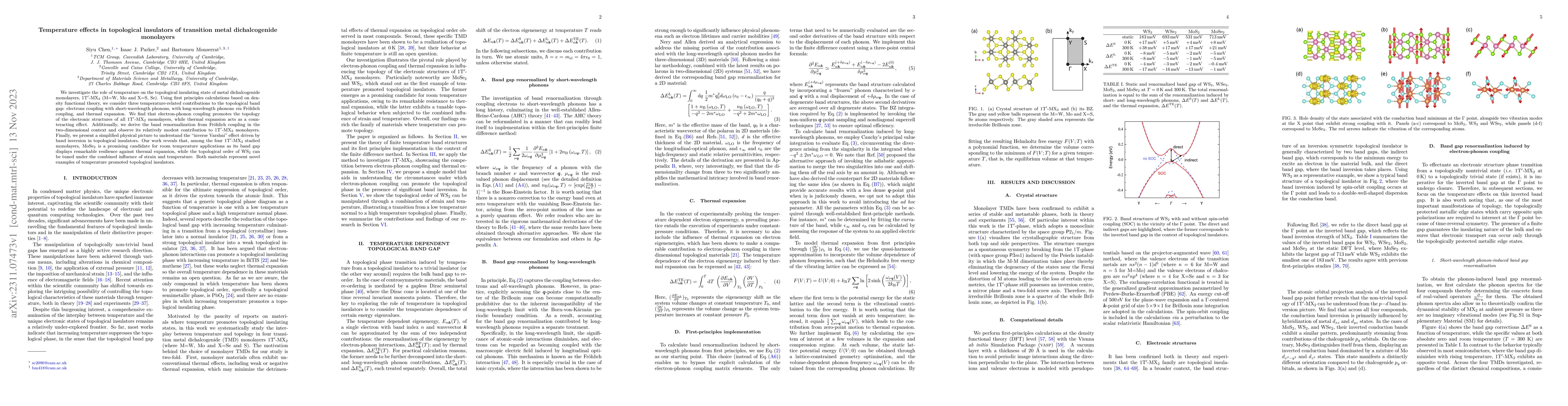 Thumbnail for Temperature effects in topological insulators of transition metal
  dichalcogenide monolayers