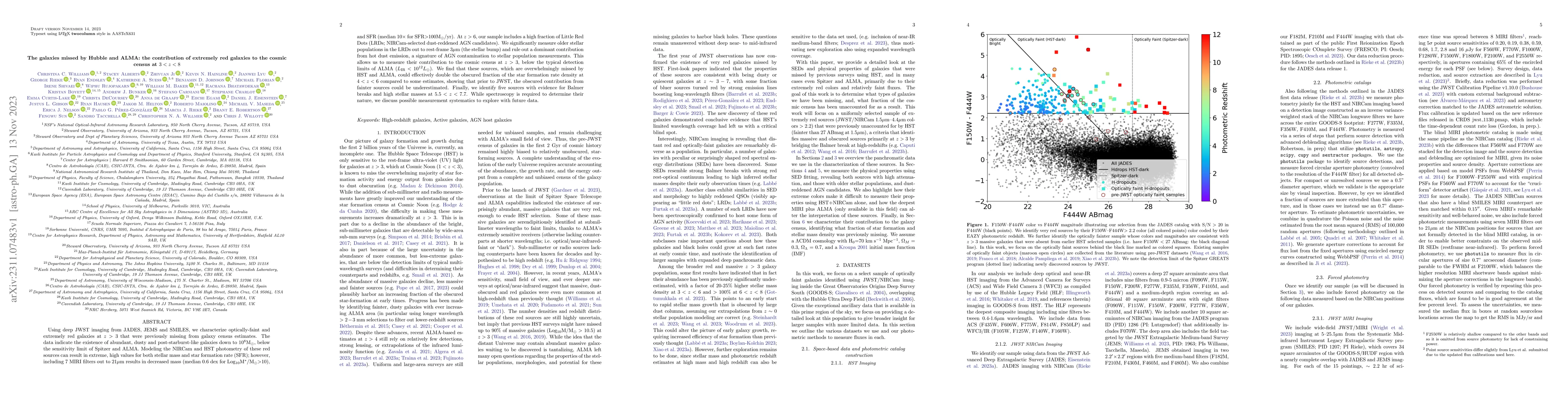 Thumbnail for The galaxies missed by Hubble and ALMA: the contribution of extremely
  red galaxies to the cosmic census at 3<z<8
