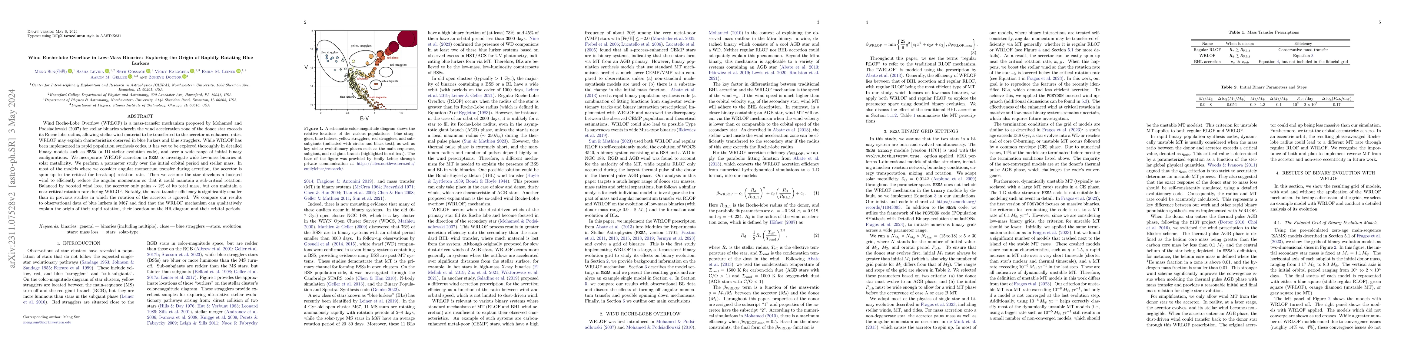 Thumbnail for Wind Roche-lobe Overflow in Low-Mass Binaries: Exploring the Origin of
  Rapidly Rotating Blue Lurkers