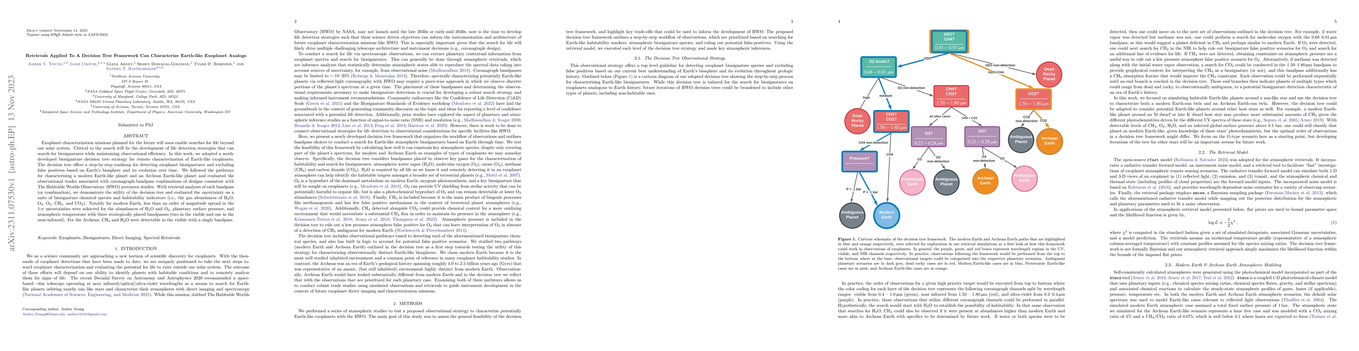 Thumbnail for Retrievals Applied To A Decision Tree Framework Can Characterize
  Earth-like Exoplanet Analogs