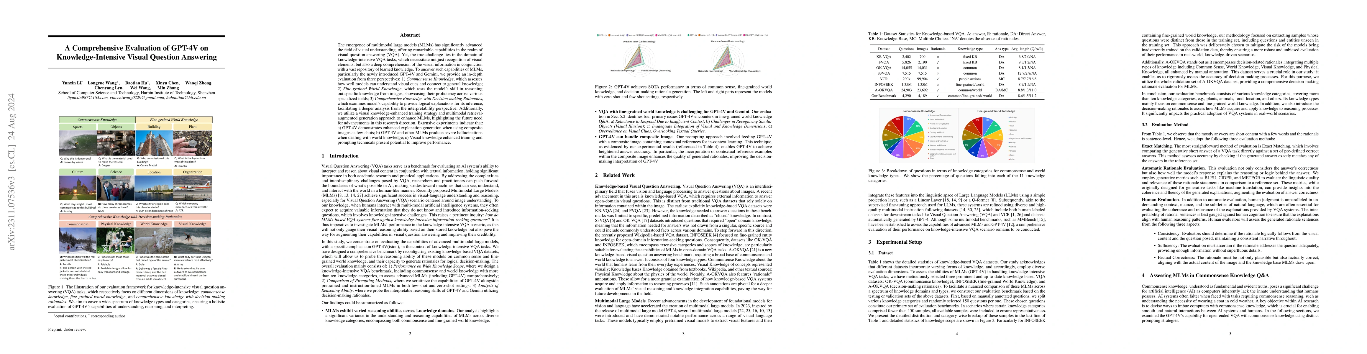 Thumbnail for A Comprehensive Evaluation of GPT-4V on Knowledge-Intensive Visual
  Question Answering