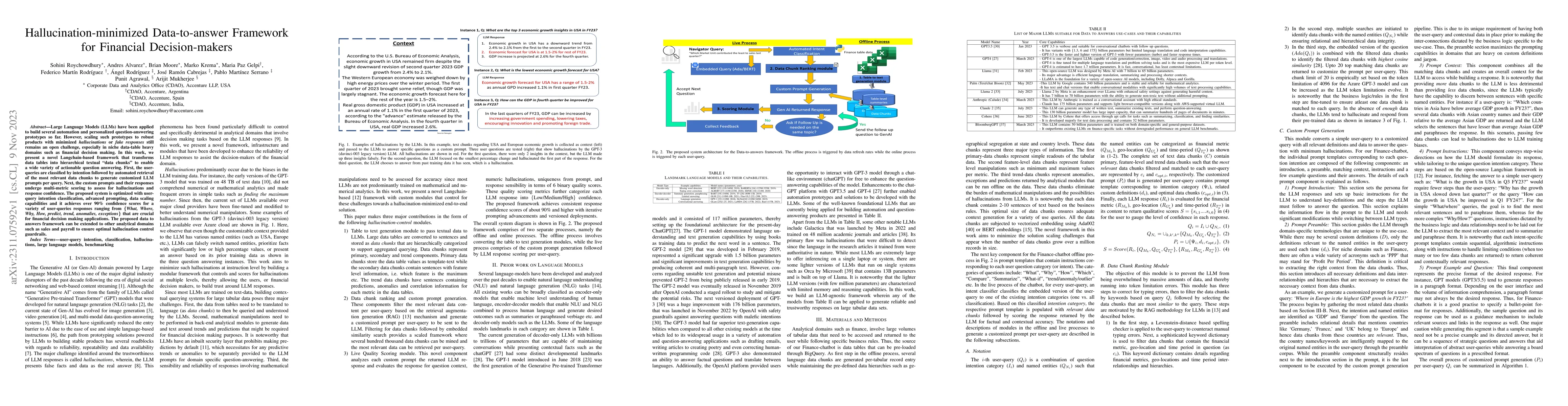 Thumbnail for Hallucination-minimized Data-to-answer Framework for Financial
  Decision-makers