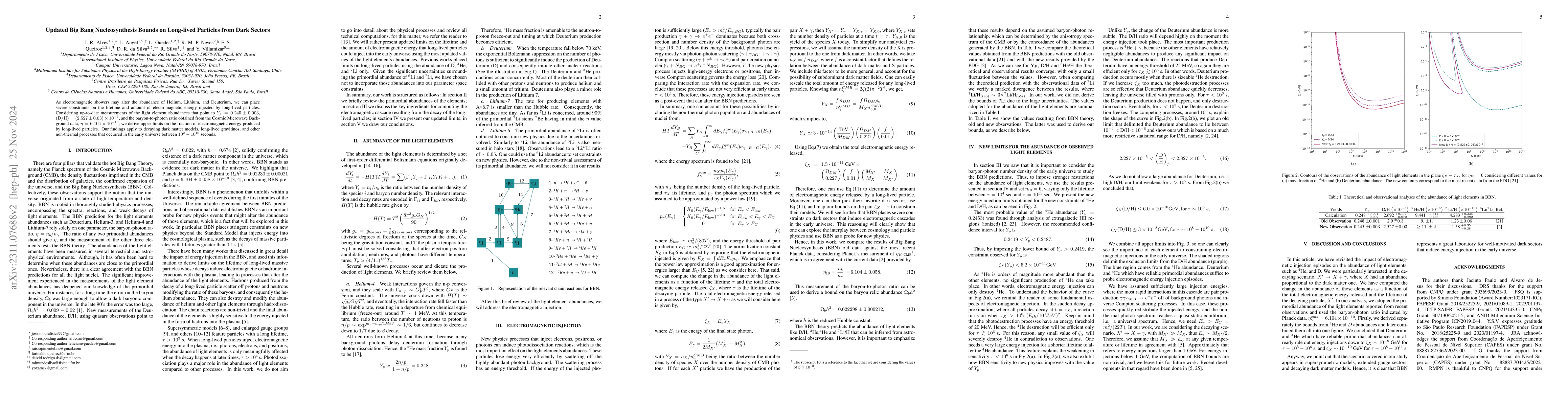 Thumbnail for Updated Big Bang Nucleosynthesis Bounds on Long-lived Particles from
  Dark Sectors