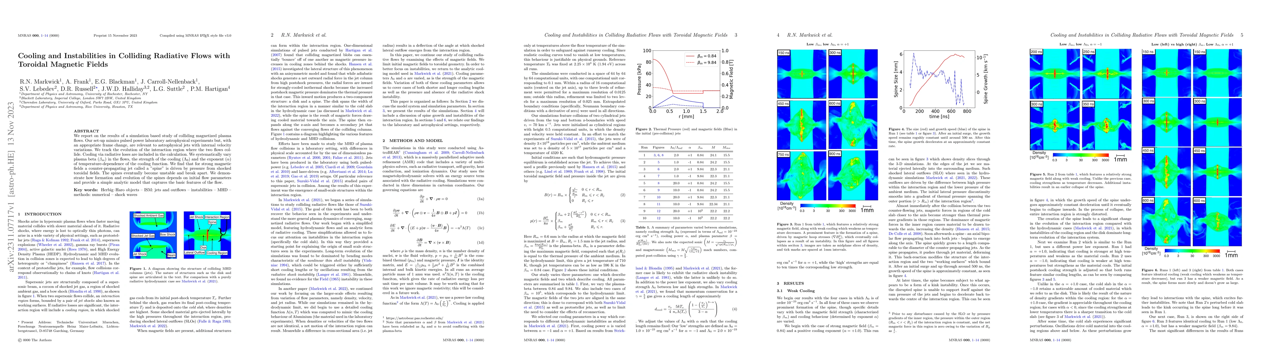 Thumbnail for Cooling and Instabilities in Colliding Radiative Flows with Toroidal
  Magnetic Fields