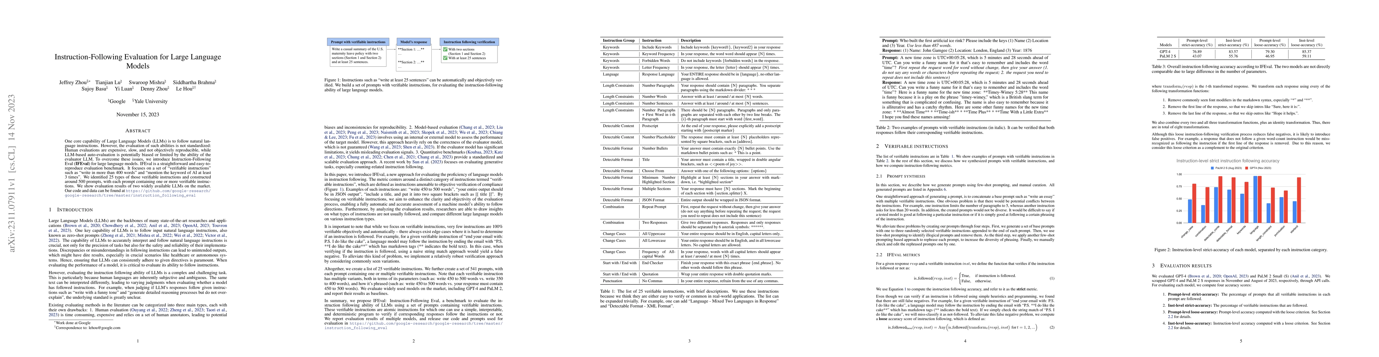 Thumbnail for Instruction-Following Evaluation for Large Language Models