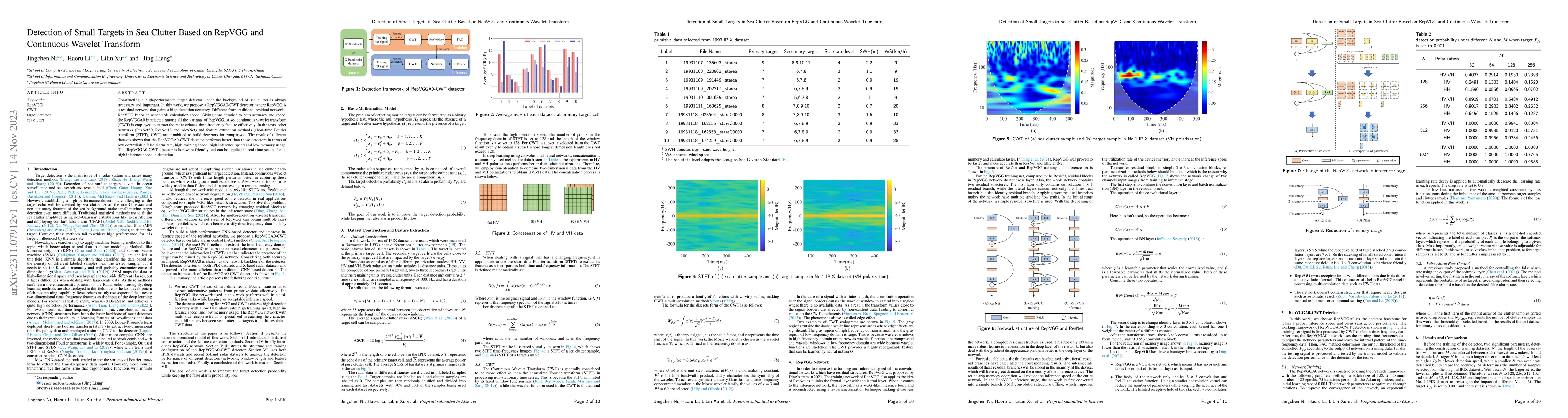 Thumbnail for Detection of Small Targets in Sea Clutter Based on RepVGG and Continuous
  Wavelet Transform