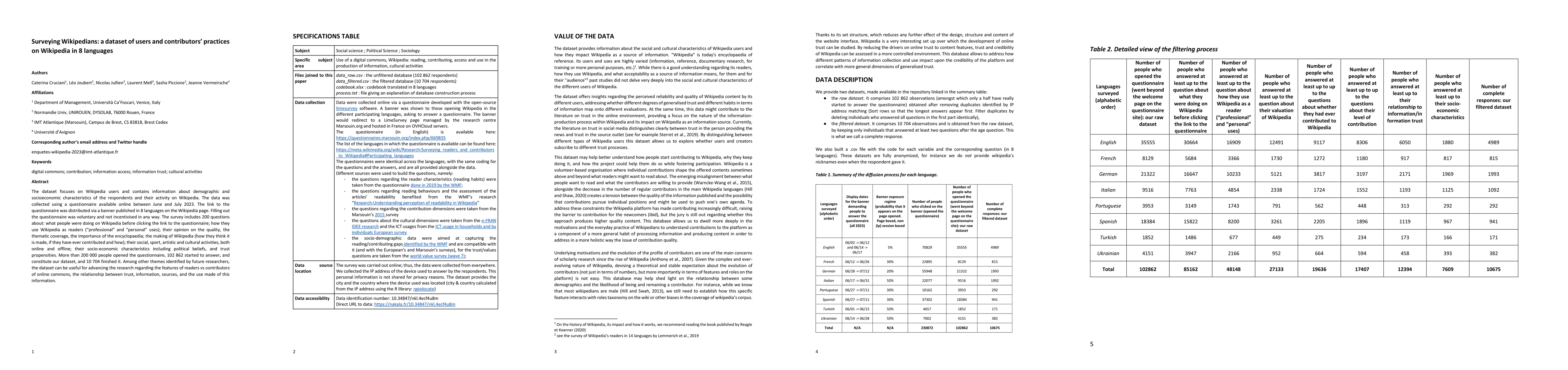 Thumbnail for Surveying Wikipedians: a dataset of users and contributors' practices on
  Wikipedia in 8 languages