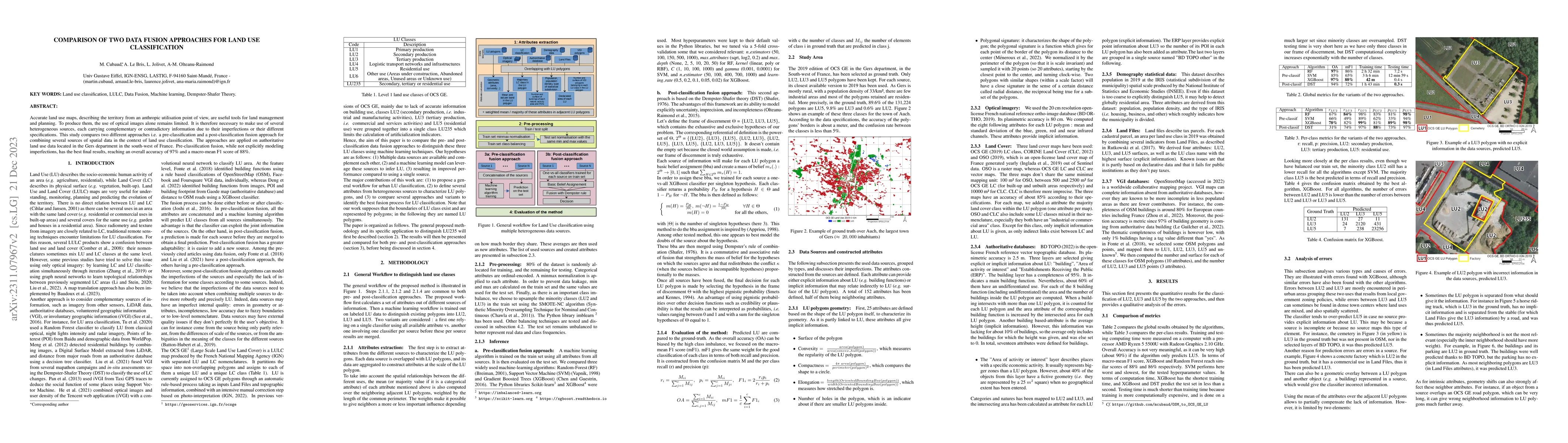 Thumbnail for Comparison of two data fusion approaches for land use classification