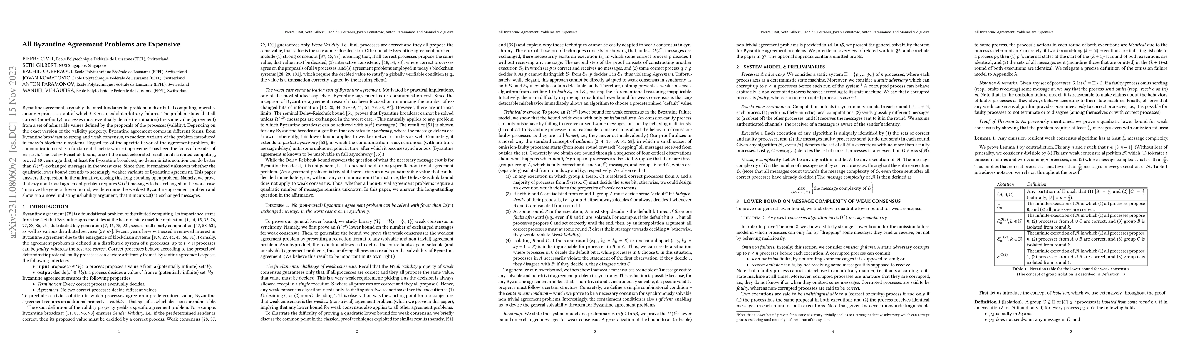 Thumbnail for All Byzantine Agreement Problems are Expensive