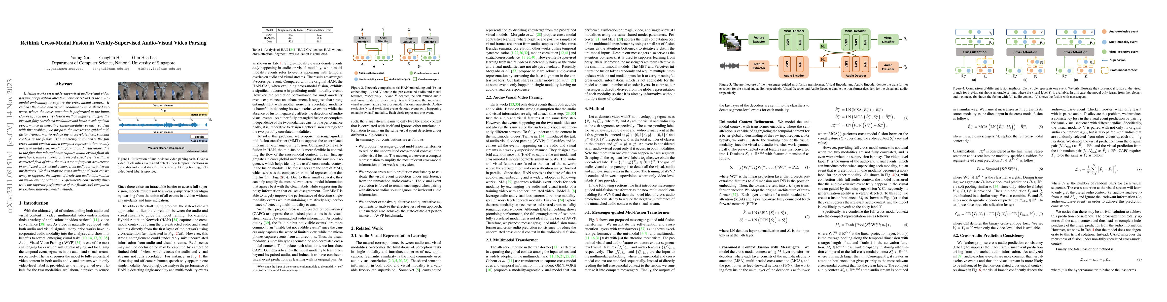 Thumbnail for Rethink Cross-Modal Fusion in Weakly-Supervised Audio-Visual Video
  Parsing