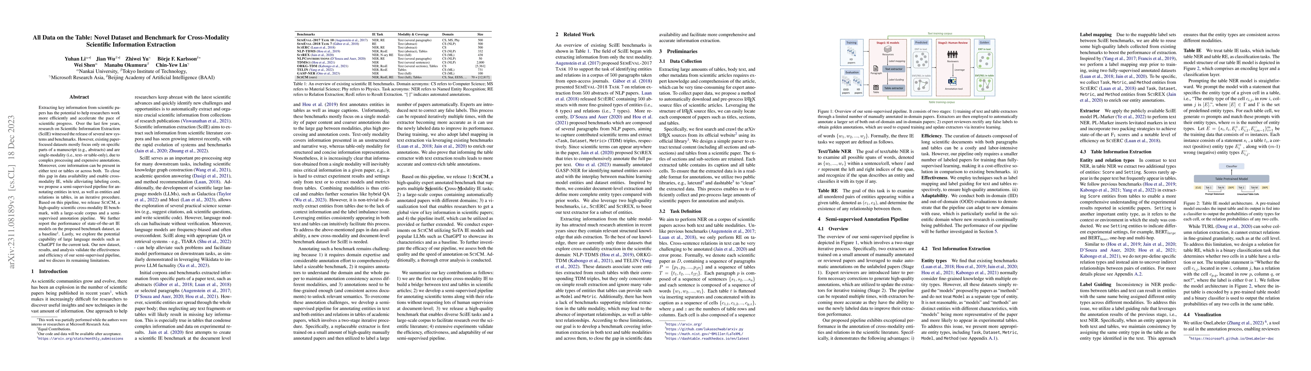 Thumbnail for All Data on the Table: Novel Dataset and Benchmark for Cross-Modality
  Scientific Information Extraction