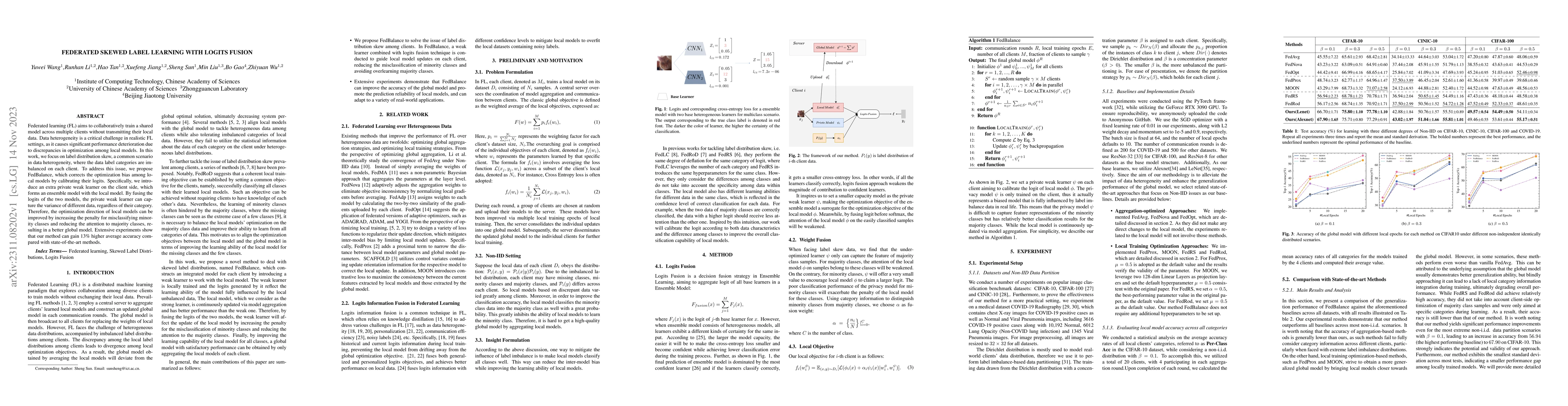 Thumbnail for Federated Skewed Label Learning with Logits Fusion
