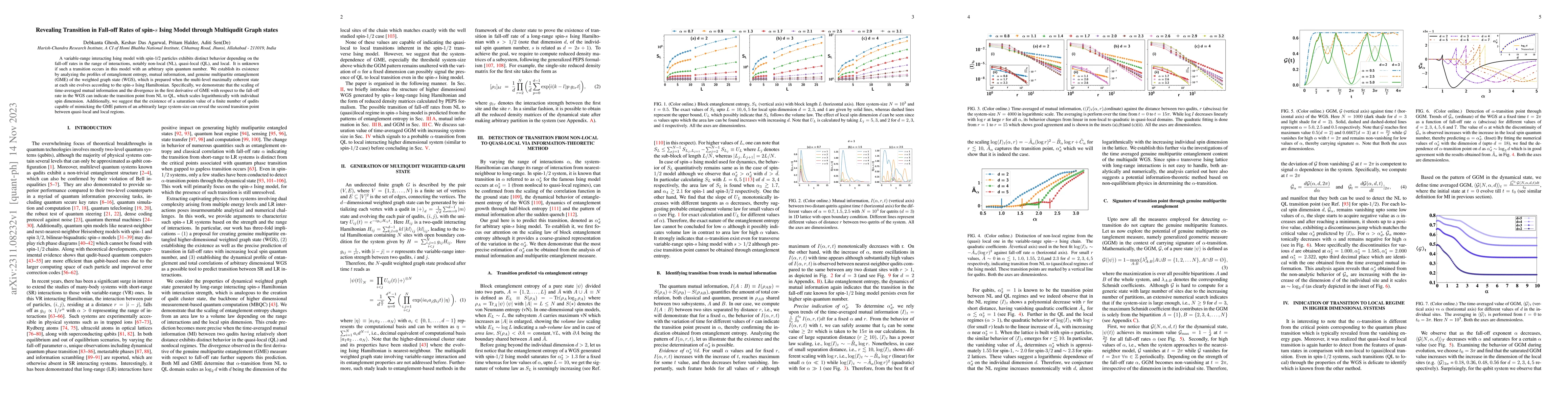 Thumbnail for Revealing Transition in Fall-off Rates of spin-s Ising Model through
  Multiqudit Graph states