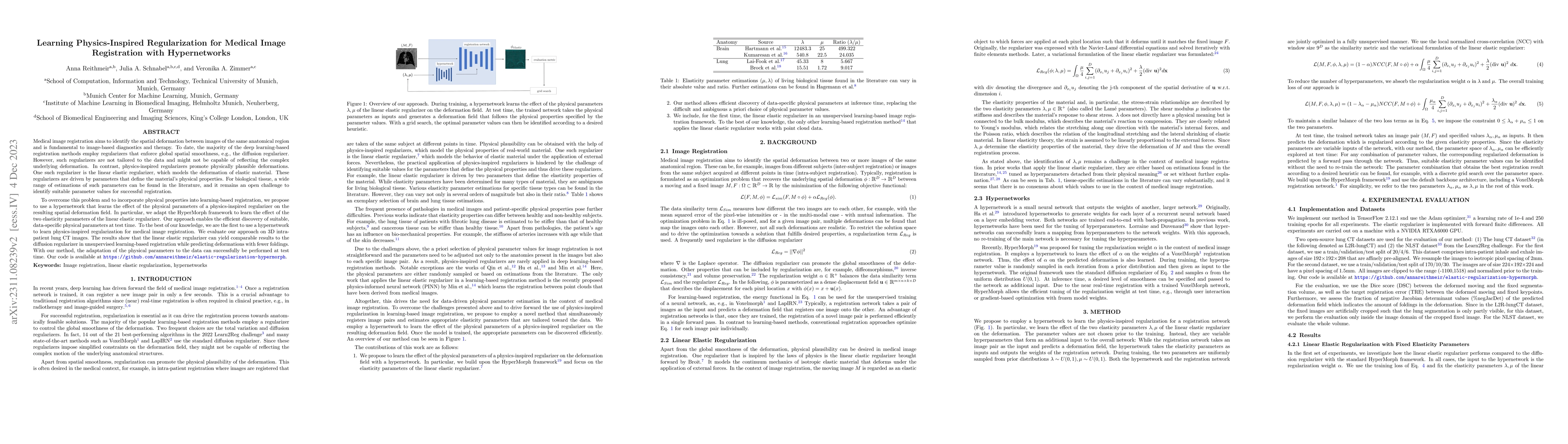 Thumbnail for Learning Physics-Inspired Regularization for Medical Image Registration
  with Hypernetworks