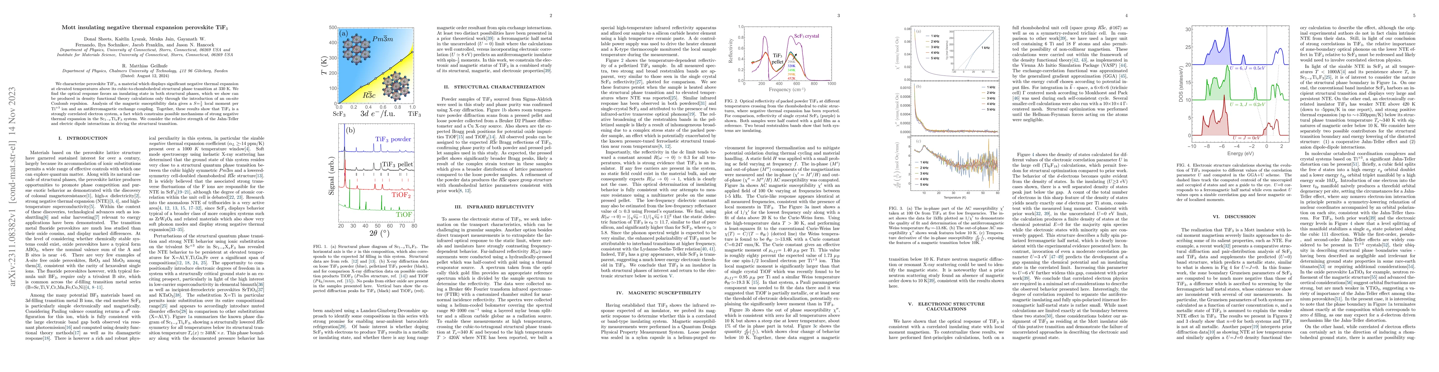 Thumbnail for Mott insulating negative thermal expansion perovskite TiF3