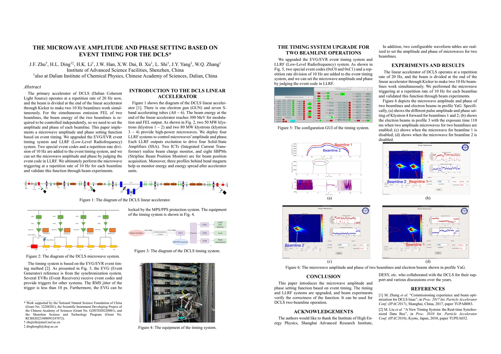 Thumbnail for The microwave amplitude and phase setting based on event timing for the
  DCLS