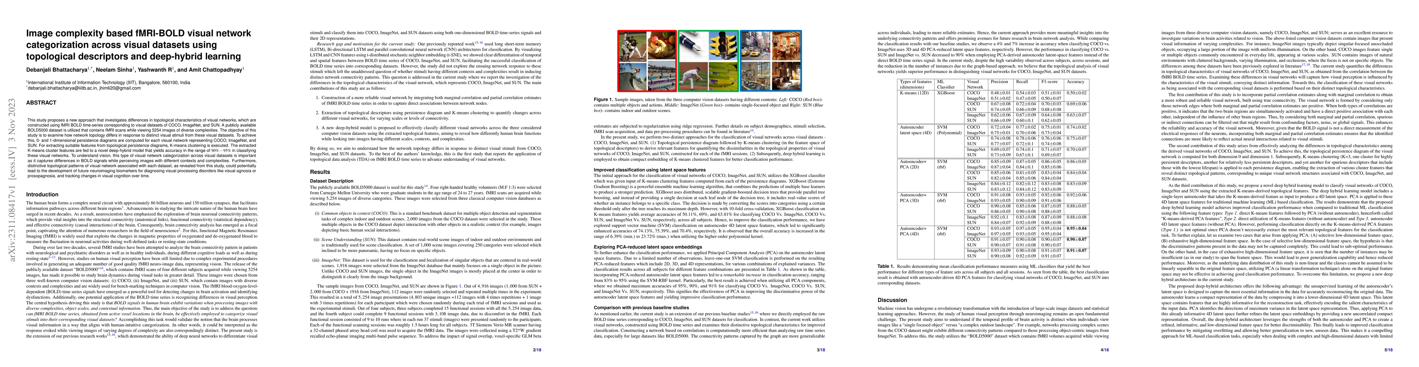 Thumbnail for Image complexity based fMRI-BOLD visual network categorization across
  visual datasets using topological descriptors and deep-hybrid learning