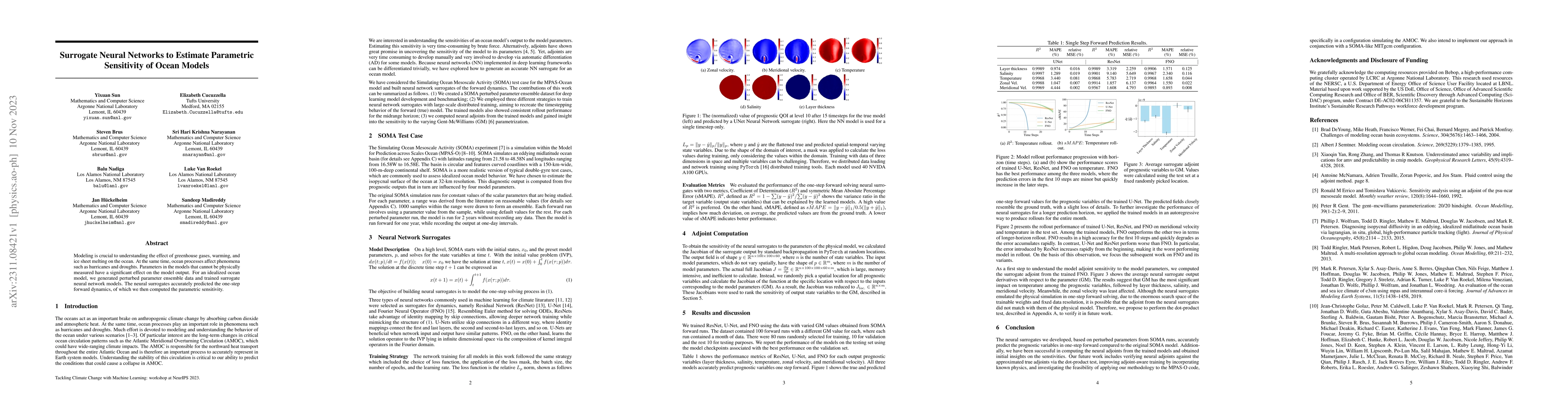 Thumbnail for Surrogate Neural Networks to Estimate Parametric Sensitivity of Ocean
  Models
