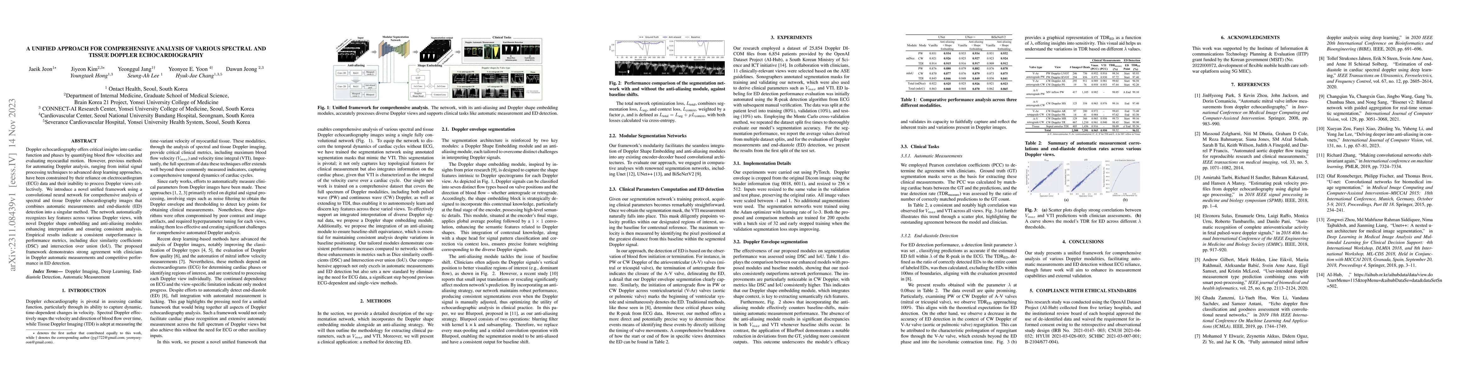 Thumbnail for A Unified Approach for Comprehensive Analysis of Various Spectral and
  Tissue Doppler Echocardiography