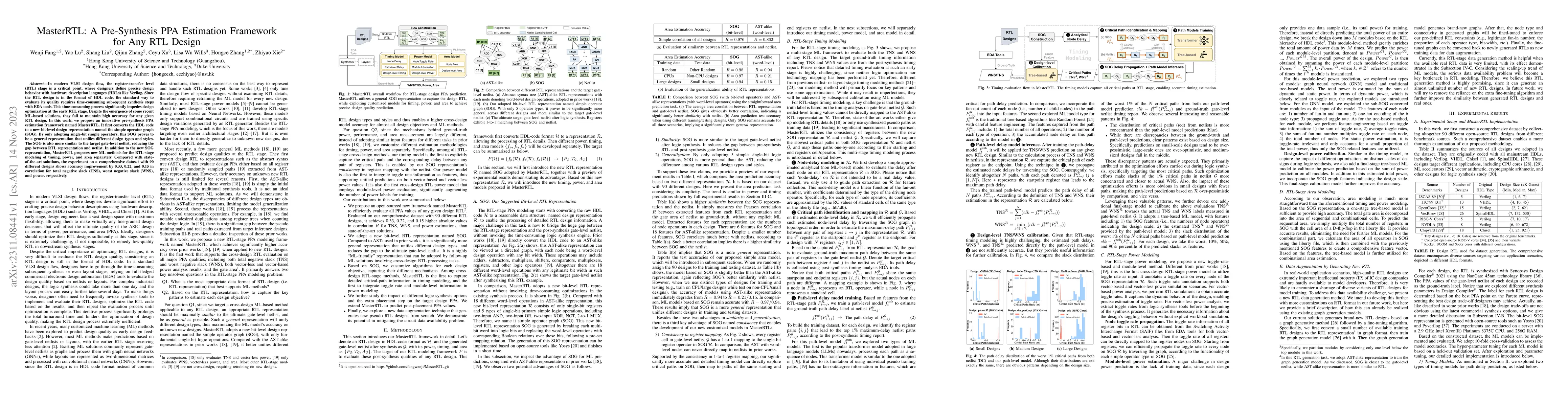 Thumbnail for MasterRTL: A Pre-Synthesis PPA Estimation Framework for Any RTL Design