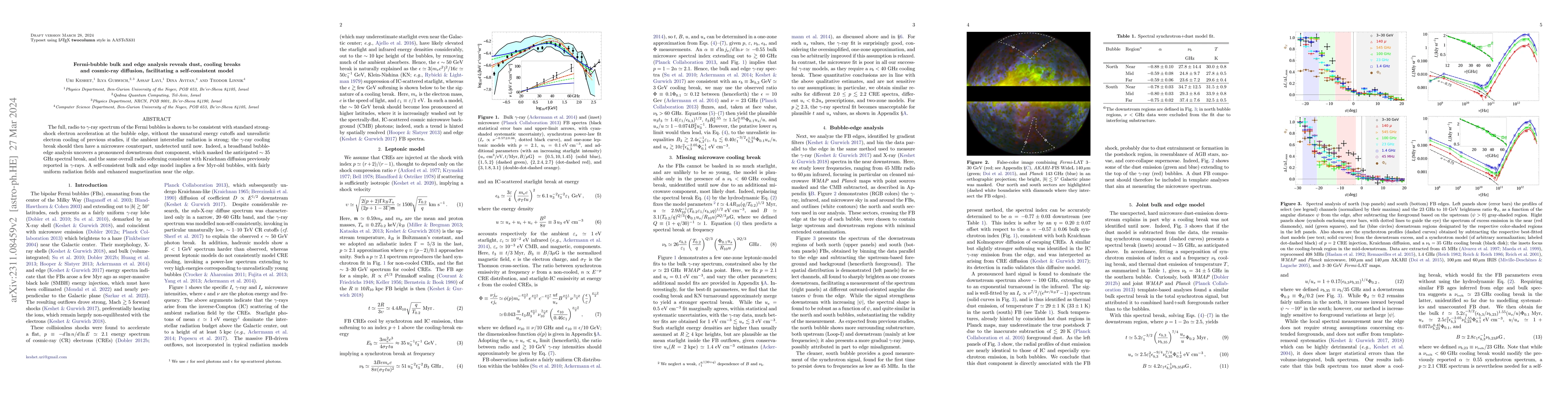 Thumbnail for Fermi-bubble bulk and edge analysis reveals dust, cooling breaks, and
  cosmic-ray diffusion, facilitating a self-consistent model
