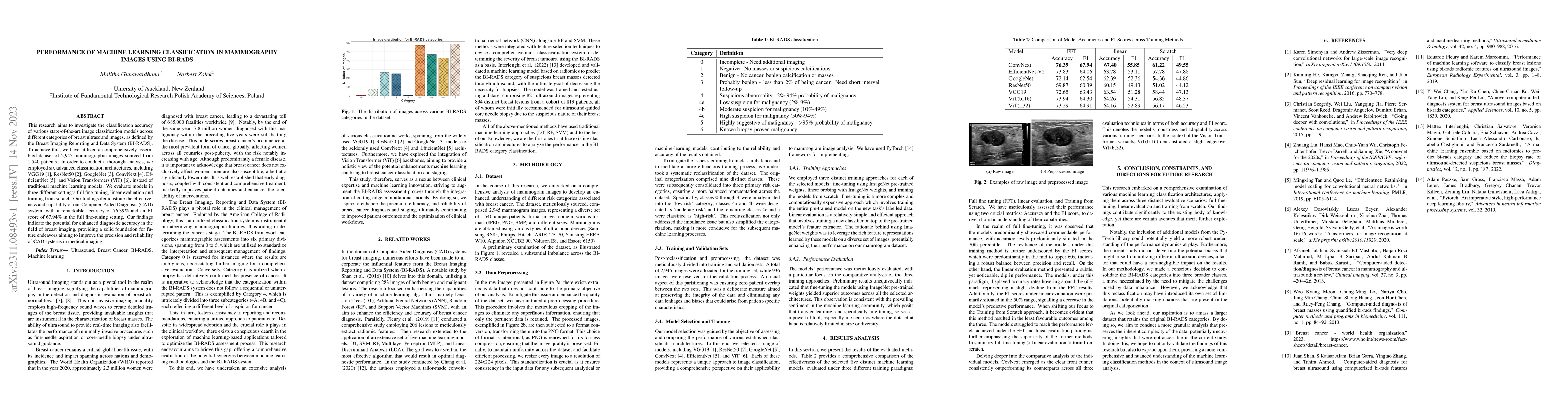Thumbnail for Performance of Machine Learning Classification in Mammography Images
  using BI-RADS