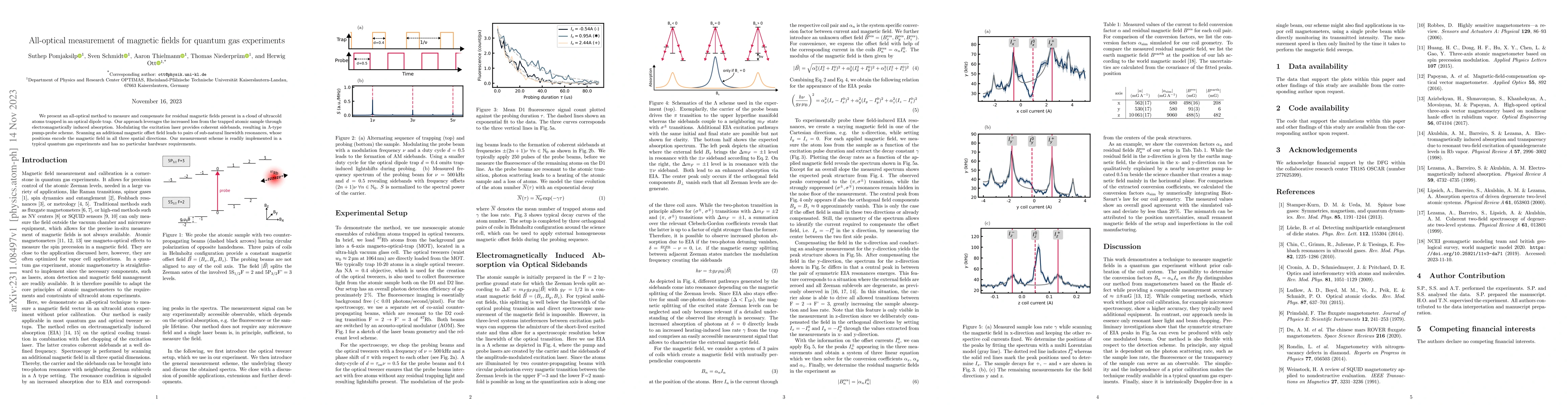 Thumbnail for All-optical measurement of magnetic fields for quantum gas experiments