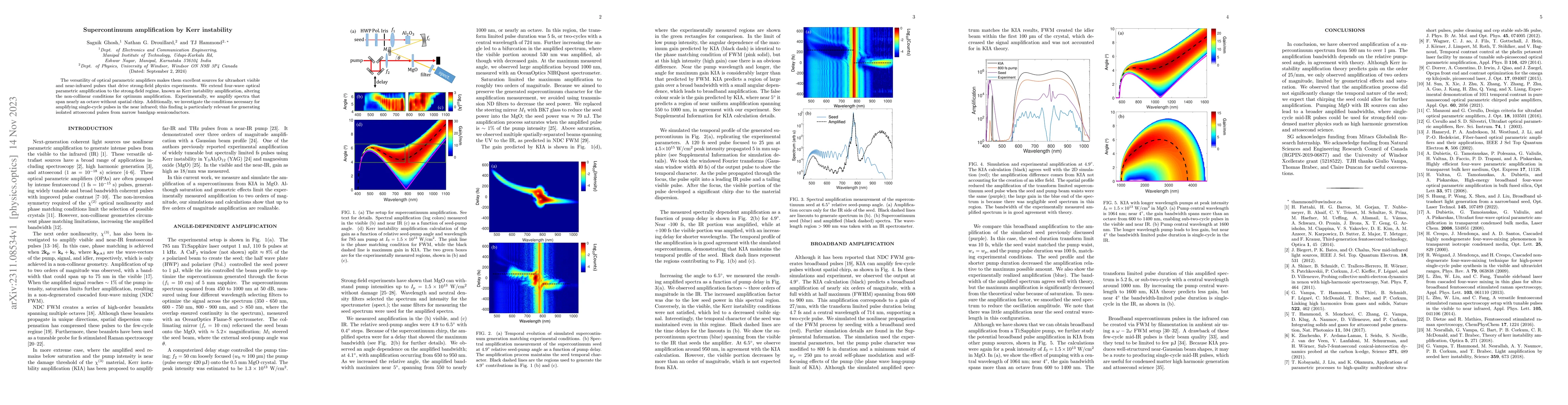 Thumbnail for Supercontinuum amplification by Kerr instability