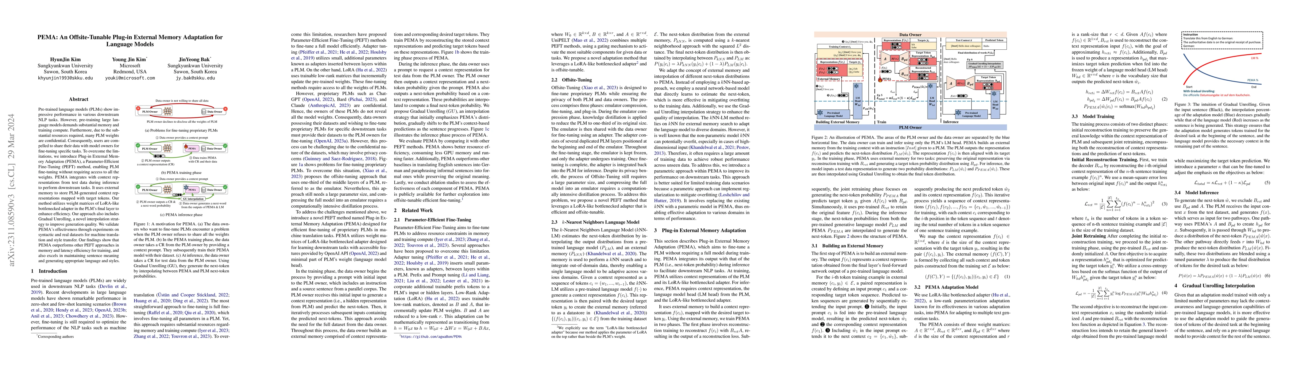 Thumbnail for PEMA: An Offsite-Tunable Plug-in External Memory Adaptation for Language
  Models