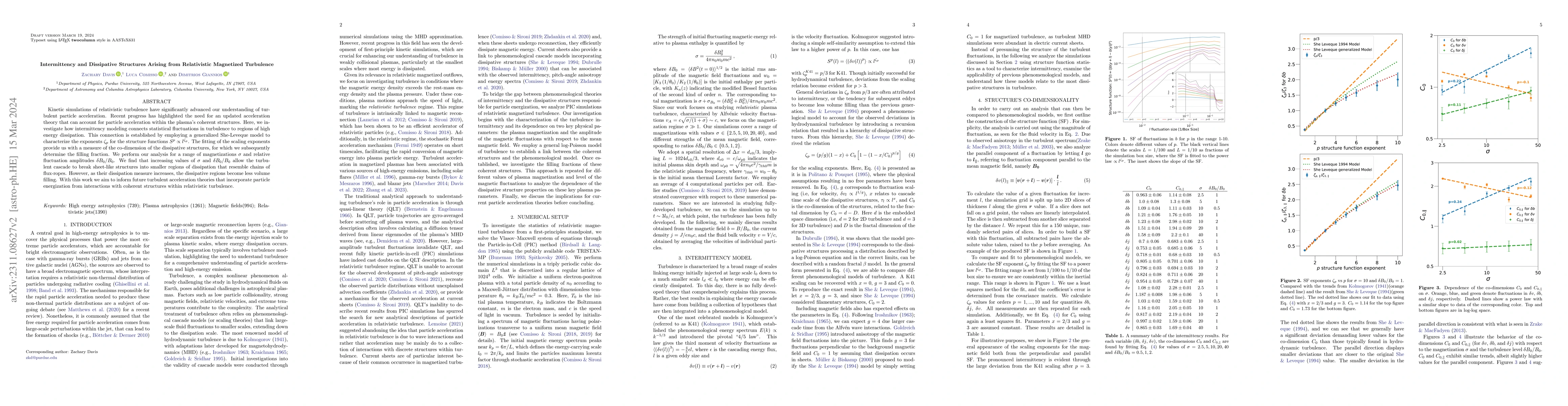 Thumbnail for Intermittency and Dissipative Structures Arising from Relativistic
  Magnetized Turbulence
